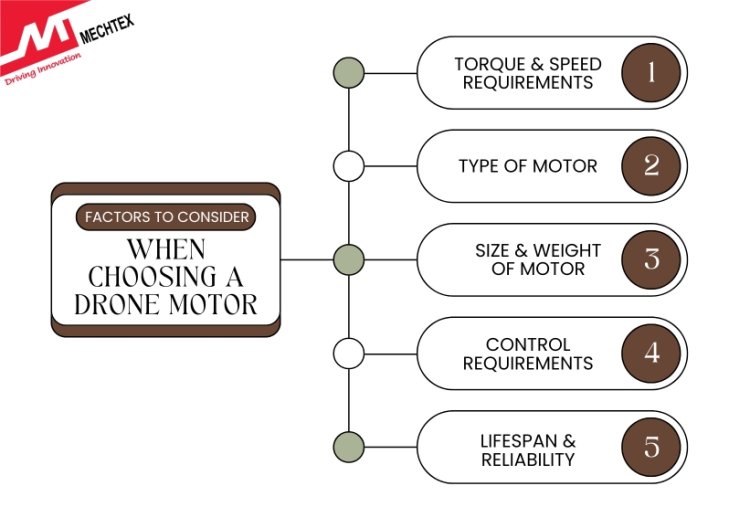 Factors to Consider When Choosing a Motor