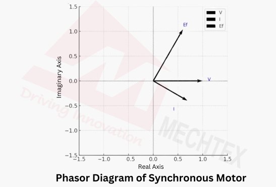 Phasor Diagram of Synchronous Motor