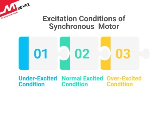 Excitation Conditions