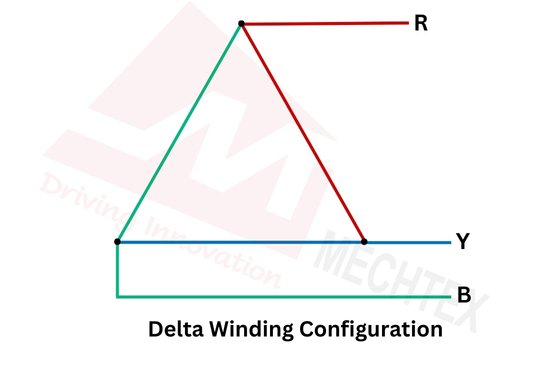 Delta (âˆ†) Winding Configuration