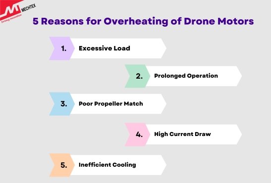 5 Reasons for Overheating of Drone Motors