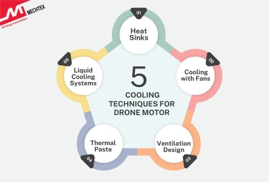 Effective Cooling Techniques for Drone Motors