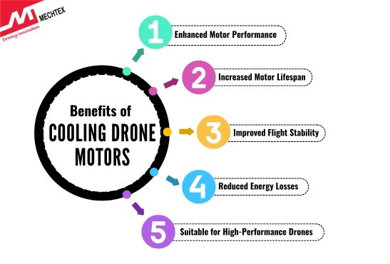 Benefits of Effective Drone Motor Cooling