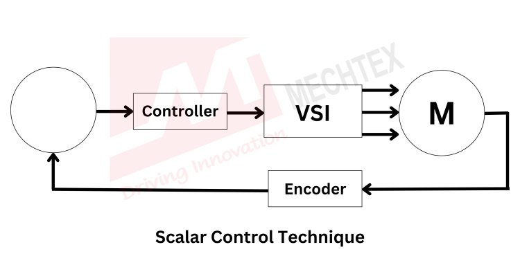 Scalar Control Technique