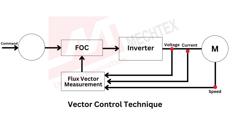 Vector Control Technique