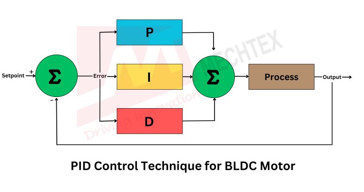 PID Control Technqiue for BLDC Motor