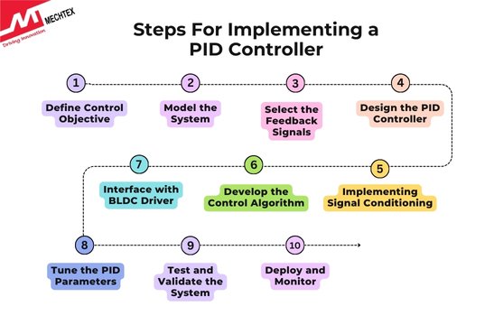 Steps For Implementing a PID Controller