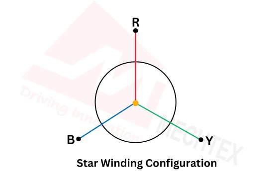 Star Winding Configuration