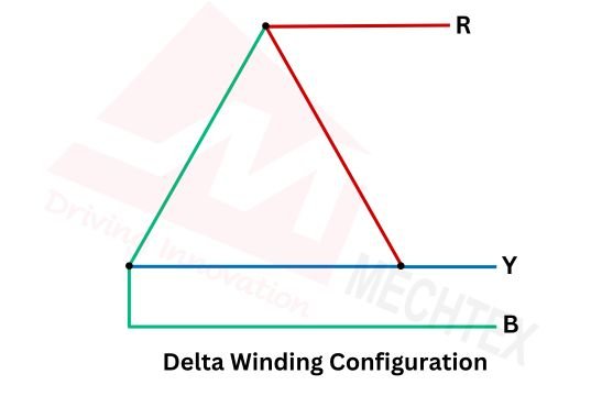 Delta Winding Configuration