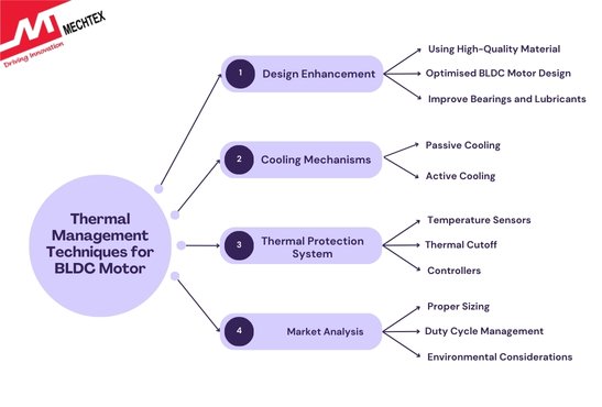 Thermal Management Techniques for BLDC Motor