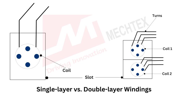 Single-layer vs. Double-layer Windings