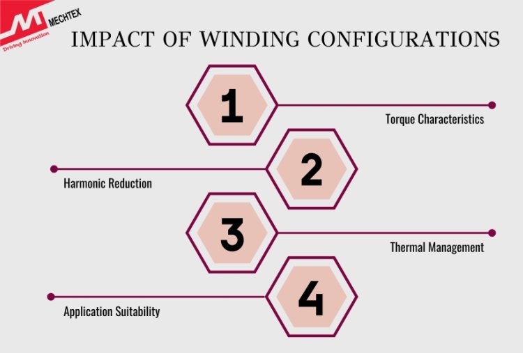 Impact of Winding Configurations on the Performance of Synchronous Motor