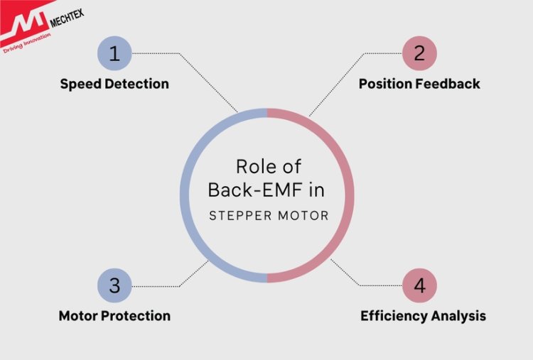 Role of Back-EMF in Stepper Motors