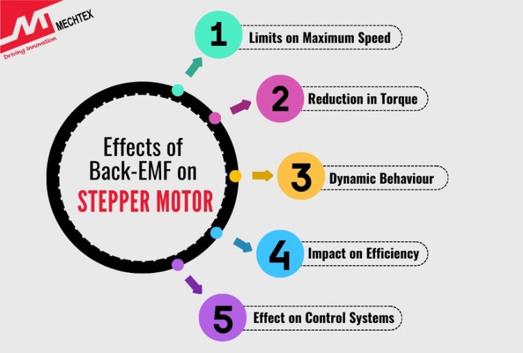 Effects of Back-EMF on the Performance of Stepper Motor