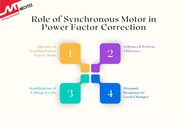 Role of Synchronous Motor in Power Factor Correction