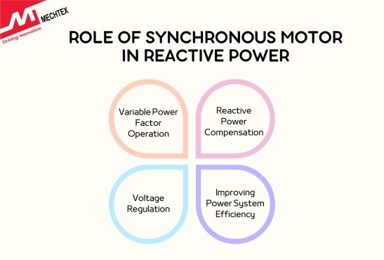 Role of Synchronous Motor in Reactive Power