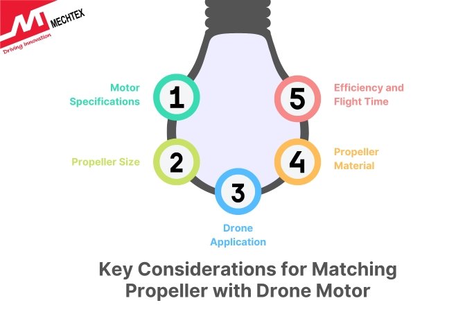 Matching Propeller with Drone Motor: Key Considerations