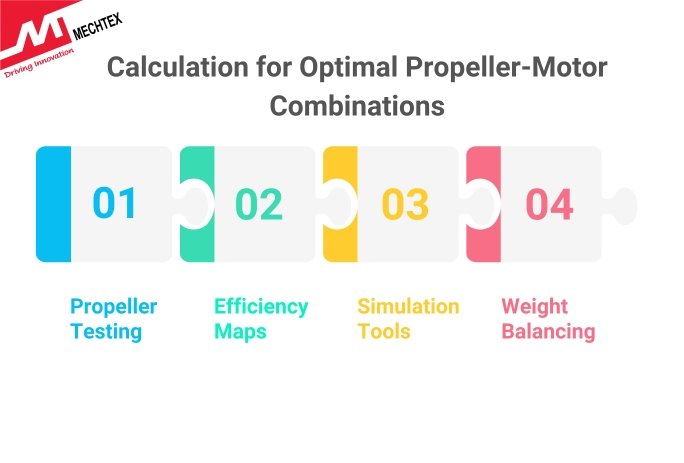 Calculating Optimal Propeller-Motor Combinations