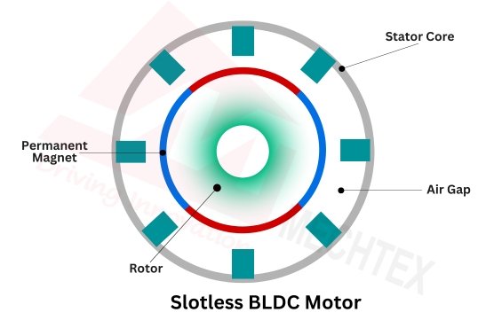 Slotless BLDC Motor