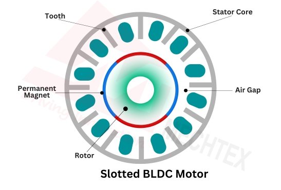 Slotted BLDC Motor