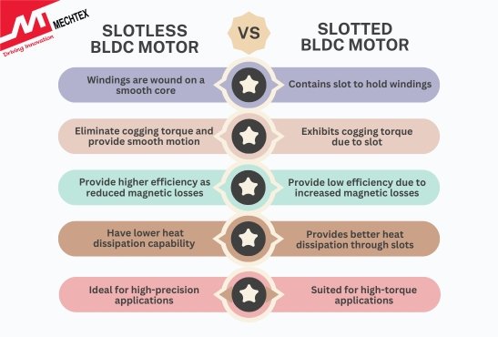 Slotless BLDC Motor vs Slotted BLDC Motor