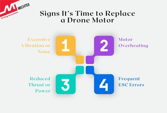 Signs It’s Time to Replace a Drone Motor