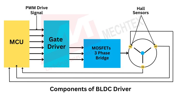 Components of BLDC Driver