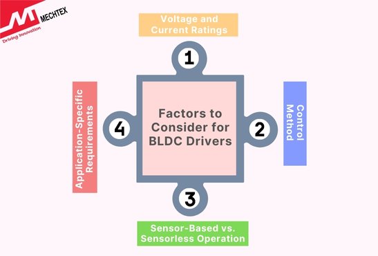 Factors to Consider When Choosing a BLDC Driver