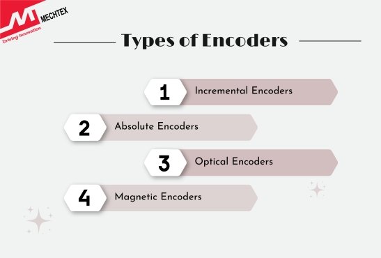 Types of Encoders