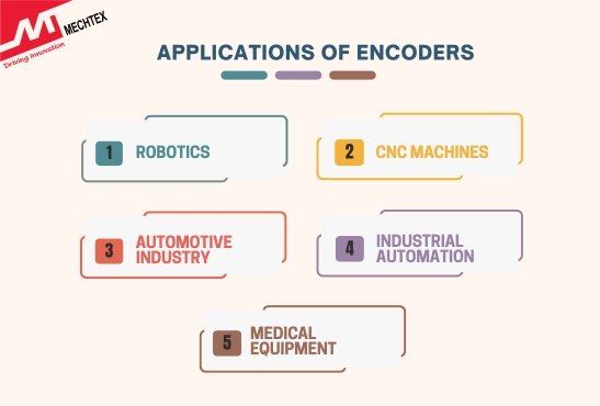 Applications of Encoders