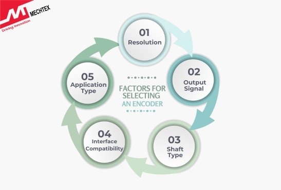 Factors for Selecting the Right Encoder