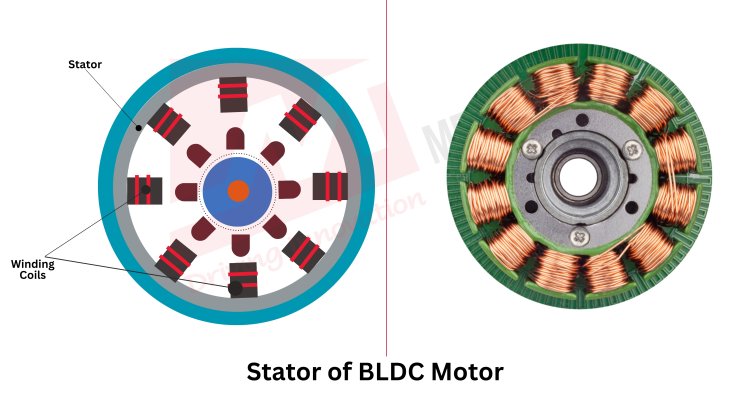 Stator of BLDC Motor