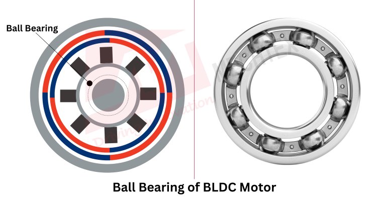 Ball Bearing of BLDC Motor