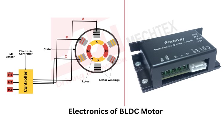 PCB and Electronics of BLDC Motor