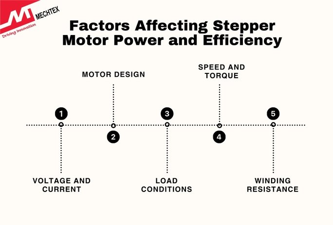 Factors Affecting Stepper Motor Power and Efficiency