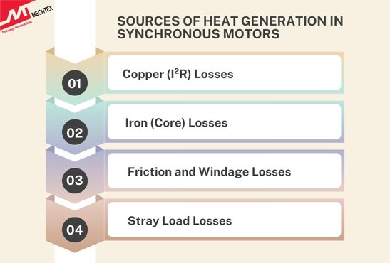 Sources of Heat Generation in Synchronous Motors