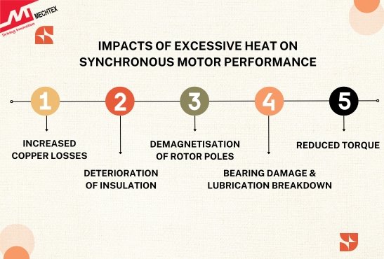 Impacts of Excessive Heat on Synchronous Motor Performance