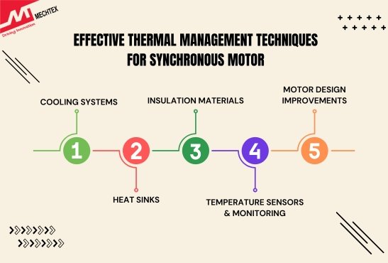 Effective Thermal Management Techniques for Synchronous Motor