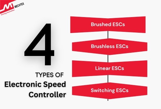 Types of ESCs (Electronic Speed Controllers)