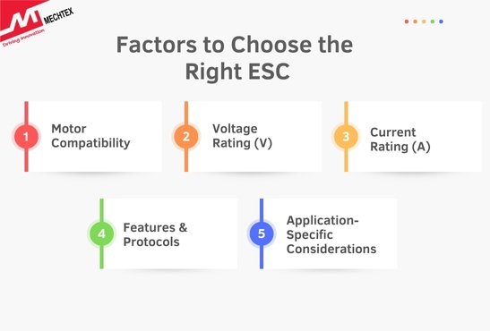 How to Choose the Right ESC