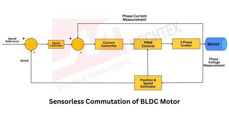 Step by Step Process of Sensorless Commutation of BLDC Motor