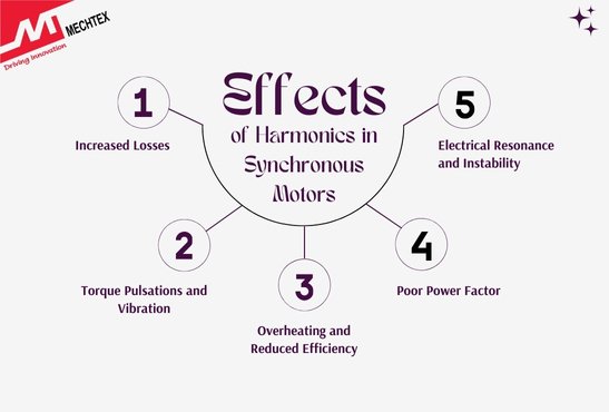 List of Effects of Harmonics in Synchronous Motors