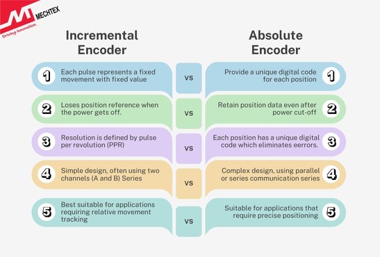 List of Key Differences Between Incremental and Absolute Encoders