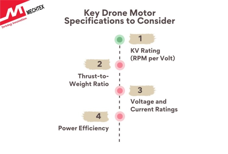 List of Key Drone Motor Specifications