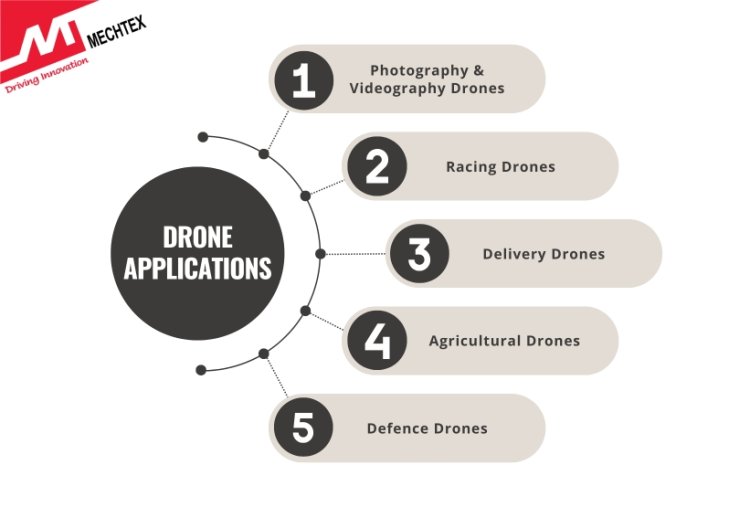 List of Different Types of Drone Applications