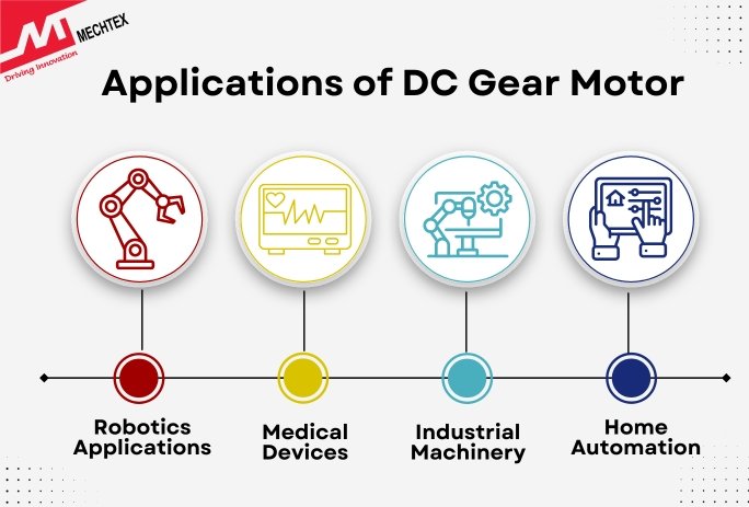 List of Applications of DC Gear Motor