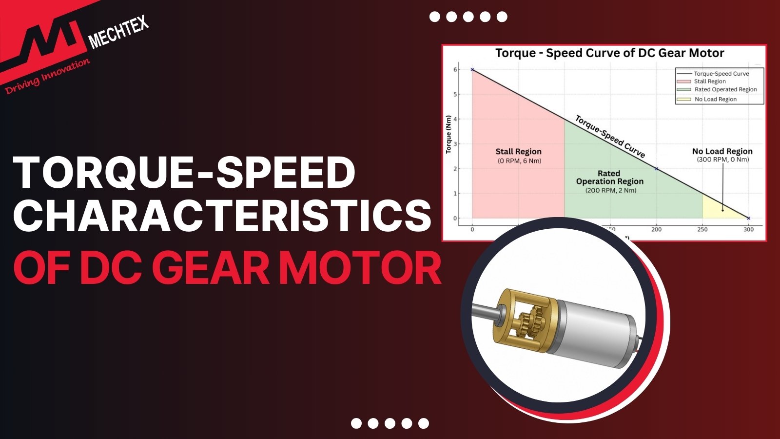 Torque-Speed Characteristics of DC Gear Motors: A Complete Analysis