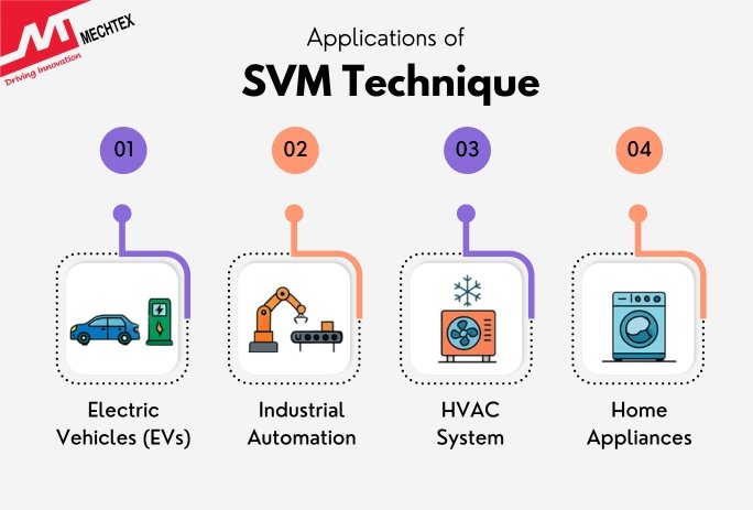 List of Applications of Space Vector Modulation  Technique