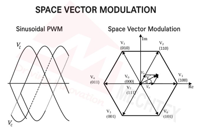 Comparison of Sinusoidal PWM and Space Vector Modulation (SVM) Techniques for Motor Control in BLDC Motor