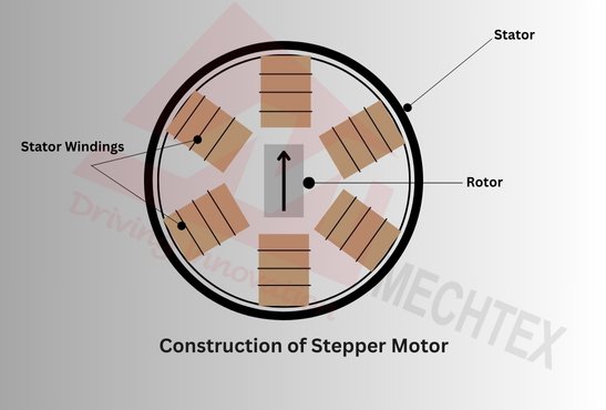 Stepper Motor Diagram
